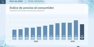 Datos Oficiales Del Indec