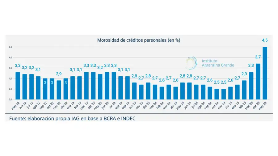 morosidad-24072025-2067500
